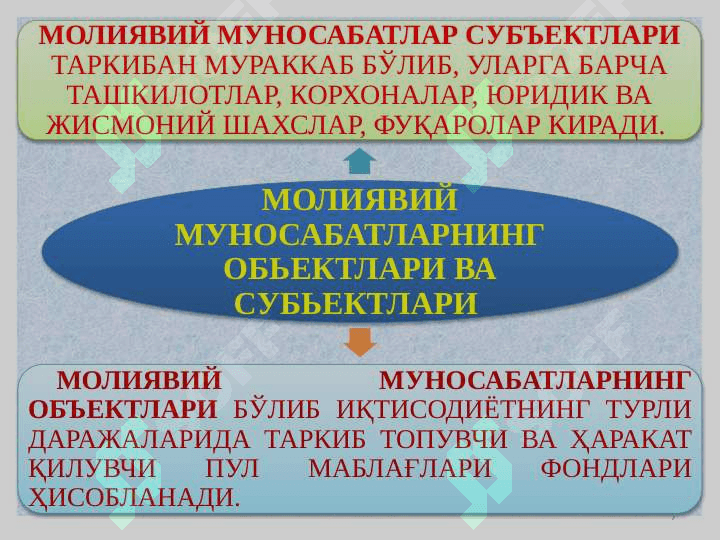 МОЛИЯ ТИЗИМИ ВА МОЛИЯВИЙ СИЁСАТ 7