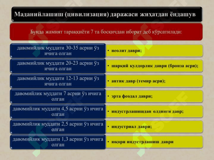 Ижтимоий-иқтисодий тизимлар ва мулкчилик муносабатлари 4