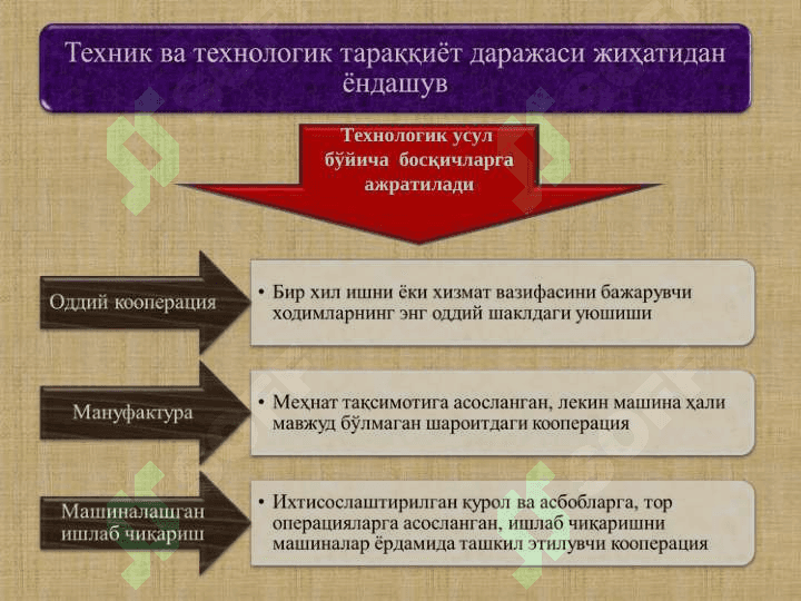 Ижтимоий-иқтисодий тизимлар ва мулкчилик муносабатлари 5