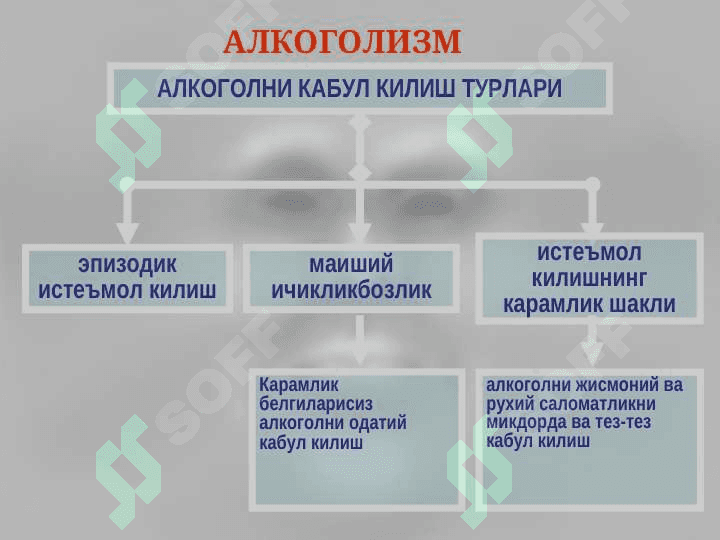 Алкоголизм.  Алкогол психозлари 6