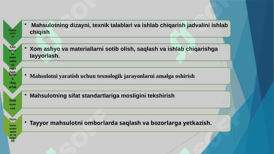 Ishlab chiqarish jarayoni auditi 5
