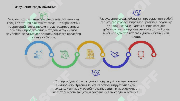 Угрозы биоразнообразию. Красная книга. 6