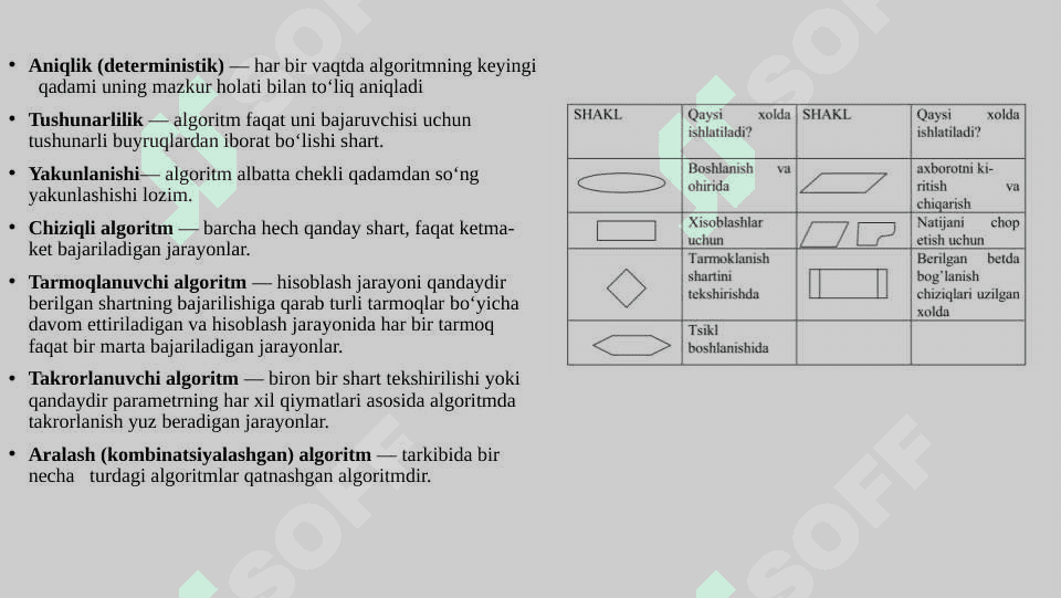 Saralash va qidirishning natijaviy algoritmlari 4