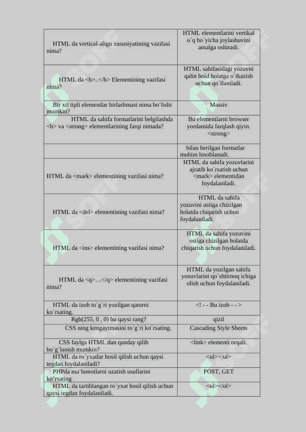 Wep dasturlashdan savol javoblari Yakuniy testi 3