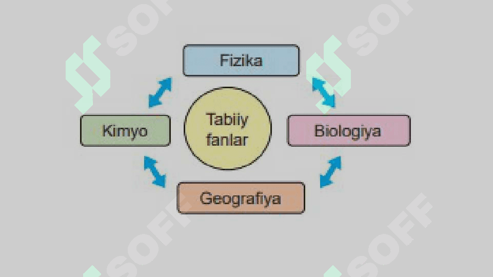 BIOLOGIYA FANI TARMOQLARI 2