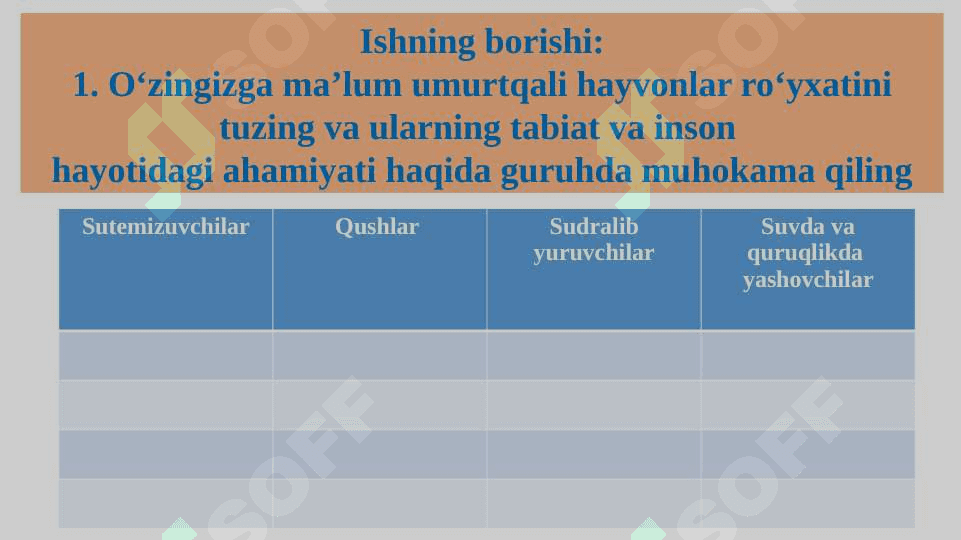 HAYVONLAR  SISTEMATIKASINI O‘RGANISH 2