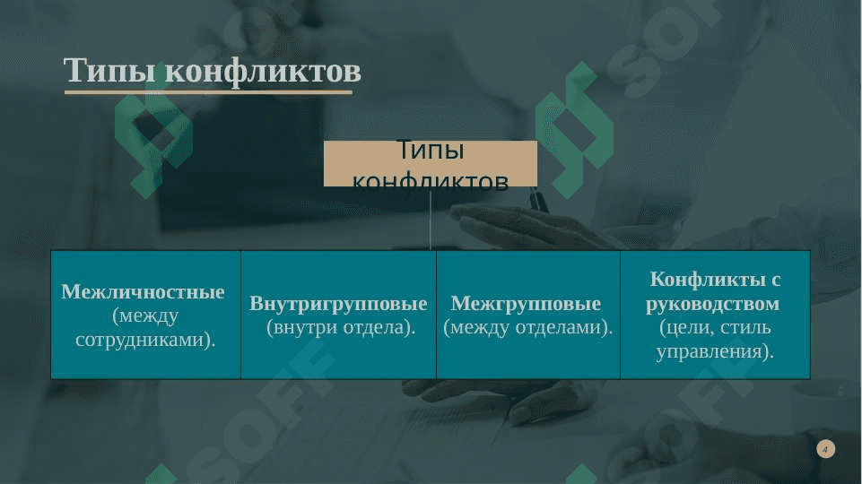 Корпоративные конфликты и их профилактика 4