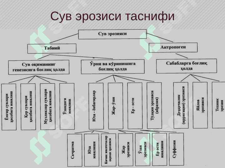 Дарёларнинг лойқа оқизиқлари. Сел тошқинлари 7