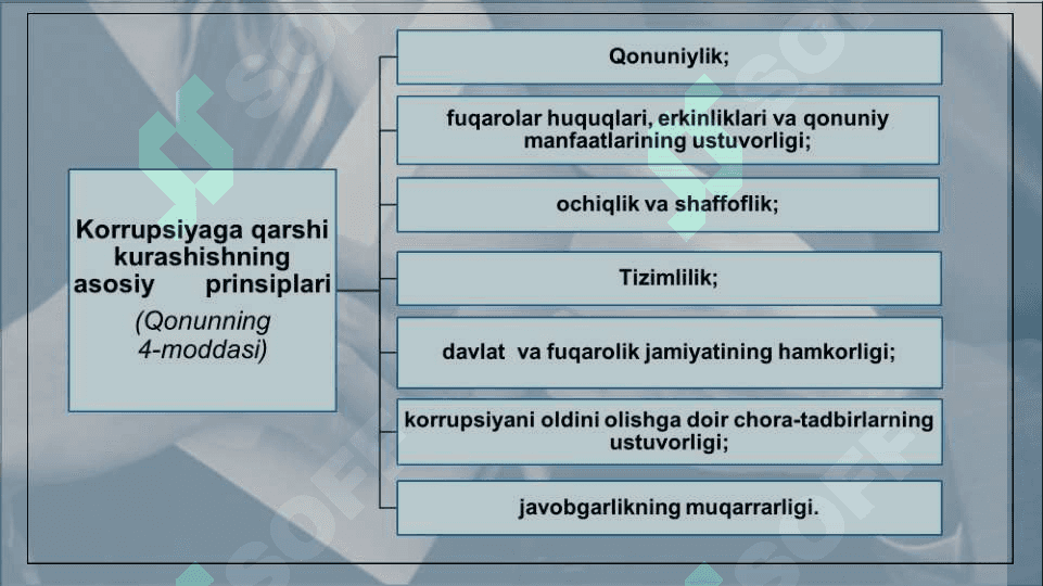 KORRUPSIYAGA QARSHI KURASH 4
