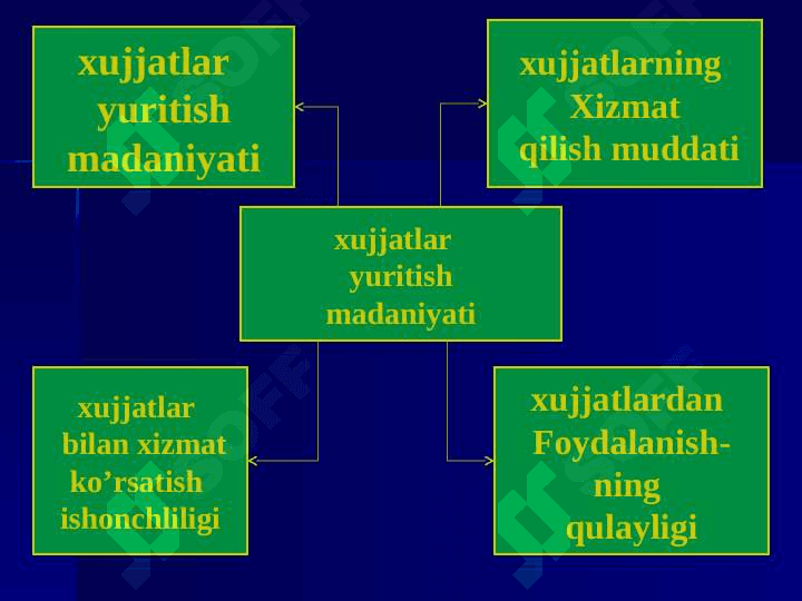 Tashkilotlarni boshqarishda rahbarlik. 8