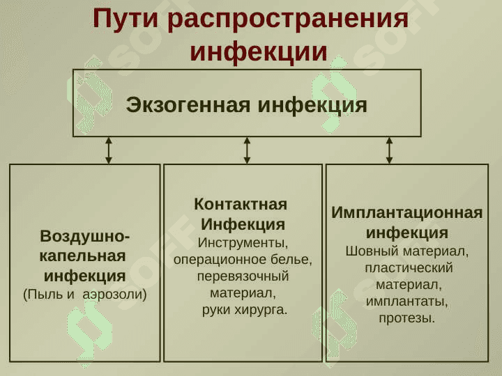 АСЕПТИКА  И АНТИСЕПТИКА  В   ХИРУРГИИ 4