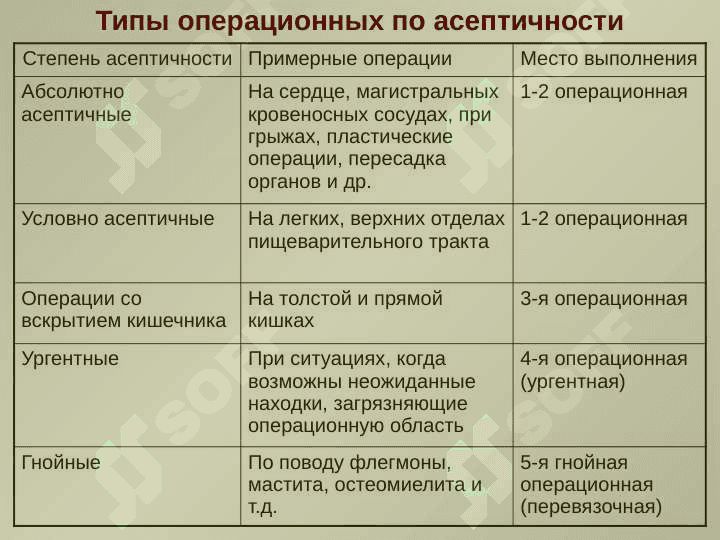 АСЕПТИКА  И АНТИСЕПТИКА  В   ХИРУРГИИ 7