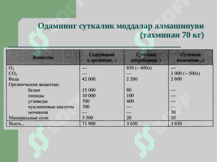 МОДДАЛАР АЛМАШИНУВИГА КИРИШ БИОЛОГИК МЕМБРАНАЛАР 3