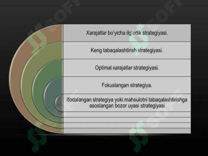 RAQOBATCHILIKNING UMUMIY STRATEGIYALARI 4