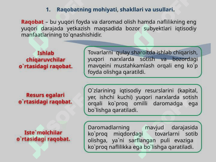 Raqobatning turli modellarida narxning shakllanish xususiyatlari 3