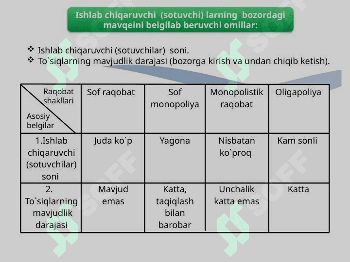 Raqobatning turli modellarida narxning shakllanish xususiyatlari 6