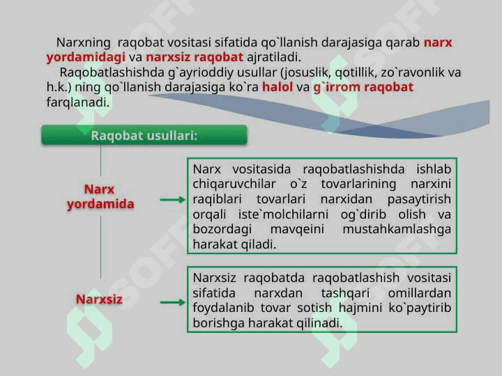 Raqobatning turli modellarida narxning shakllanish xususiyatlari 8