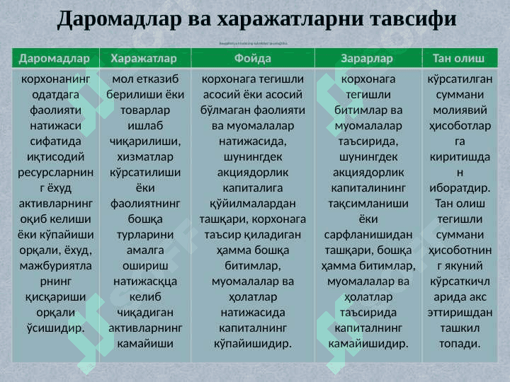 Daromad va xarajatlarni tan olish 3