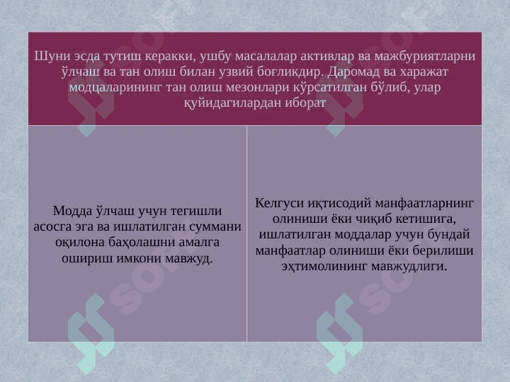 Daromad va xarajatlarni tan olish 4