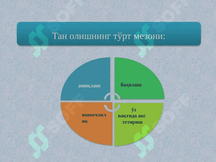 Daromad va xarajatlarni tan olish 5