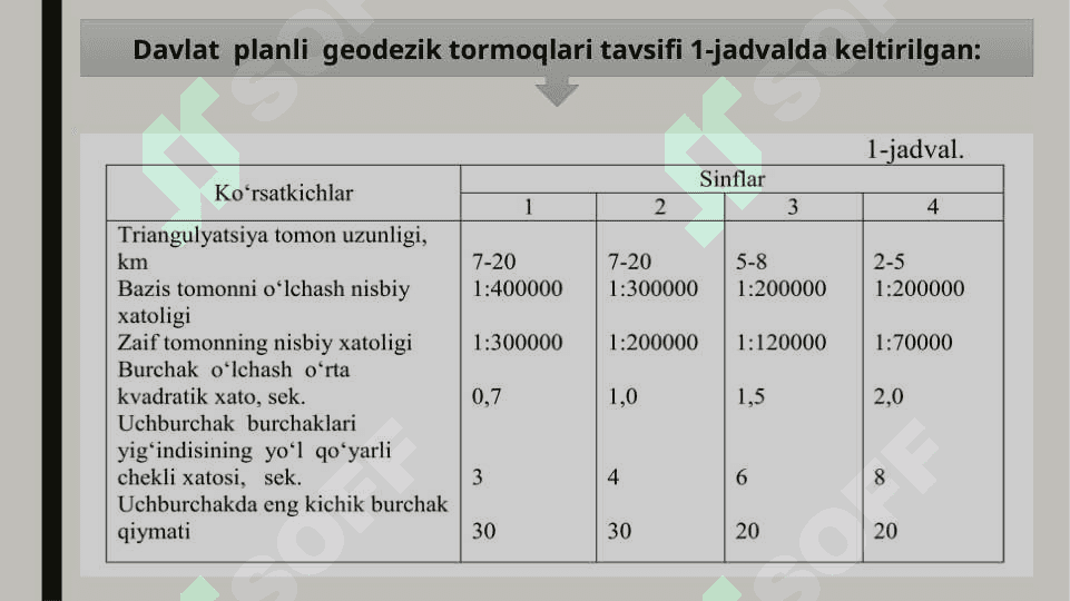 Injener geodezik tarmoqlar. Planli va balandlik geodezik tarmoqlar mohiyati 4