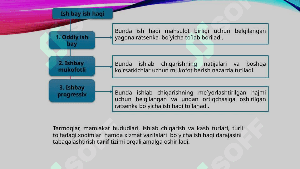 Ish haqi va mehnat munosabatlari 8