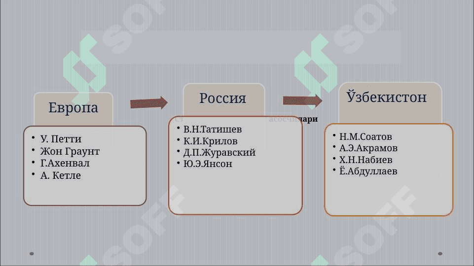 СТАТИСТИК КУЗАТИШ УСЛУБИЁТИ 5