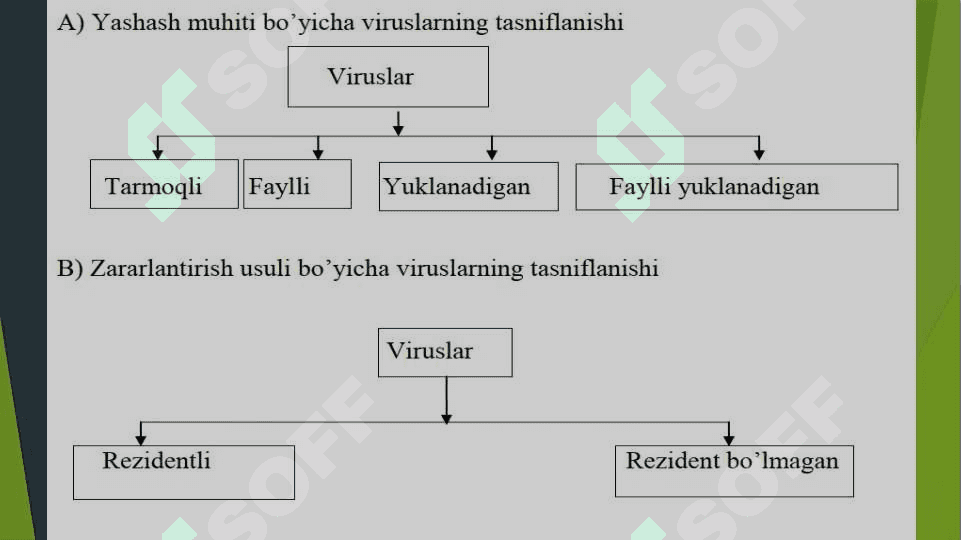 Kompyuter viruslari va ularga qarshi kurashish 4