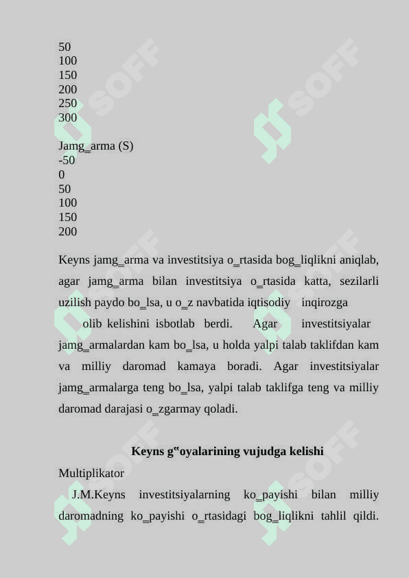 KEYNS VA KEYNSCHILIK TALIMOTI 3