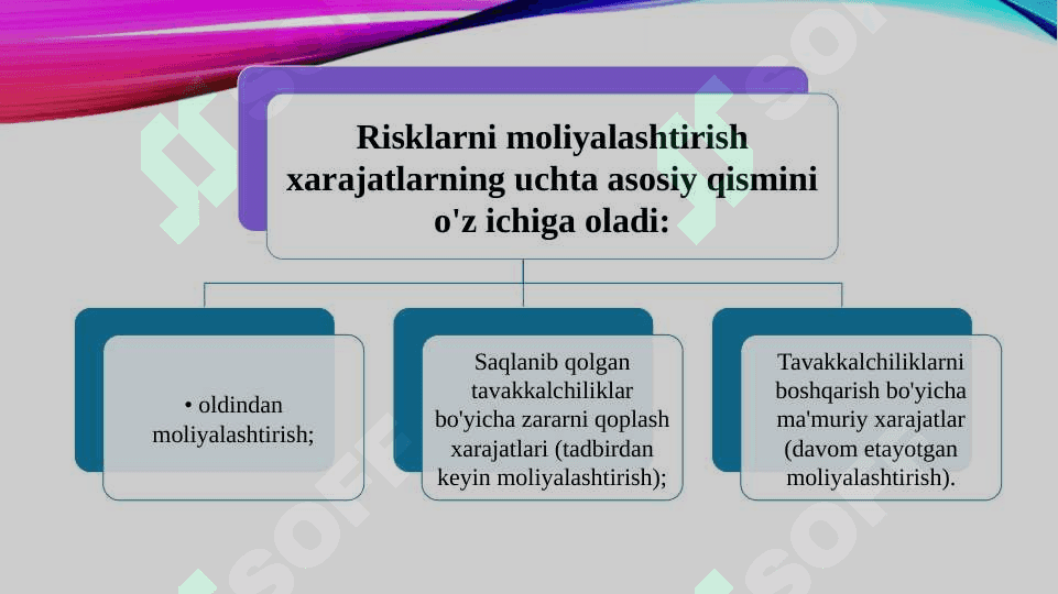 Tavakkalchilik. Tavakkalchilikni moliyalashtirish 4