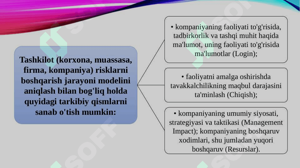 Tavakkalchilik. Tavakkalchilikni moliyalashtirish 7