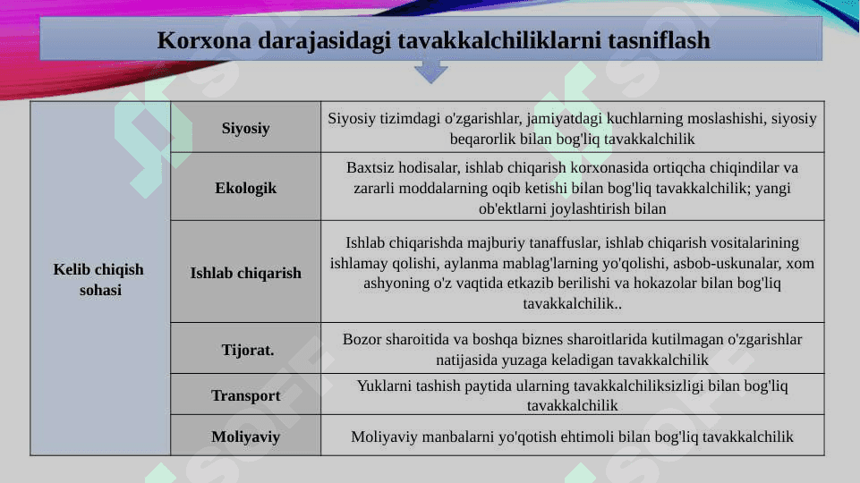 Tavakkalchilik. Tavakkalchilikni moliyalashtirish 8