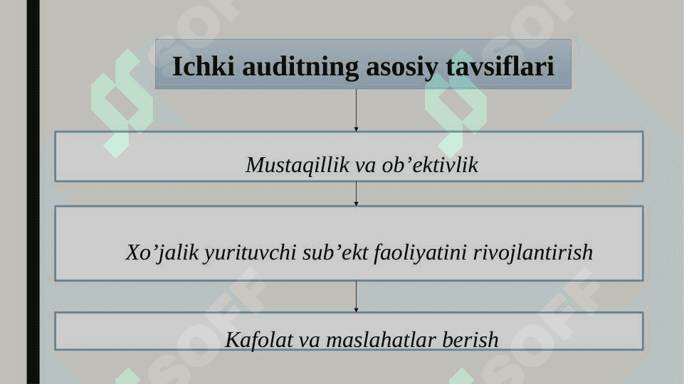 Ichki auditni tashkil etish asoslari 6