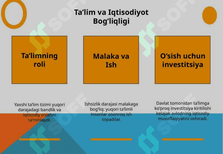 Iqtisodiy Rivojlangan Davlatlarning Ta’lim Tizimi 25 4