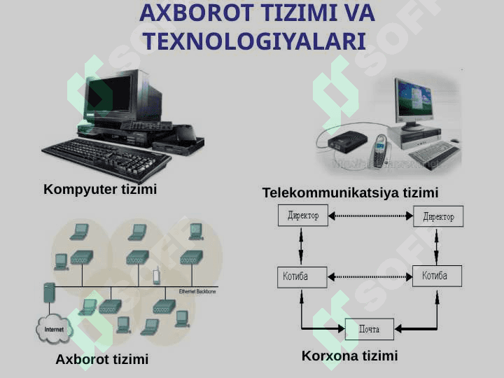 GRAFIK AXBOROTNI KIRITISH    VOSITALARI 4
