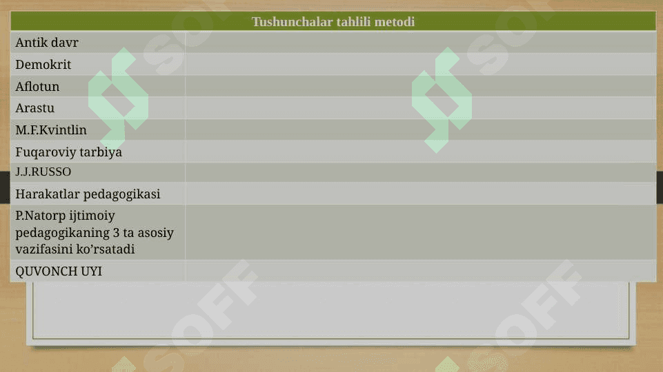 Xorijda ijtimoiy pedagogikaning rivojlanish tarixi 6