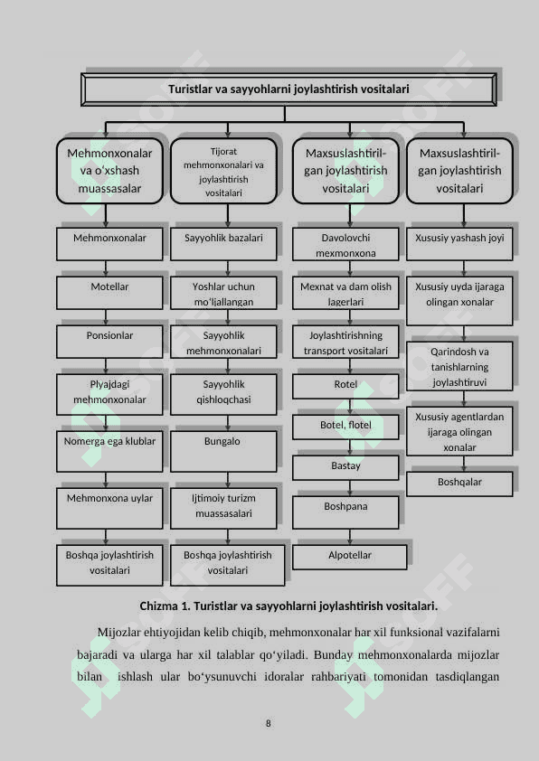 Mehmonxonalarda xodimlar va mijozlar   o’rtasidagi munosabatlar 8
