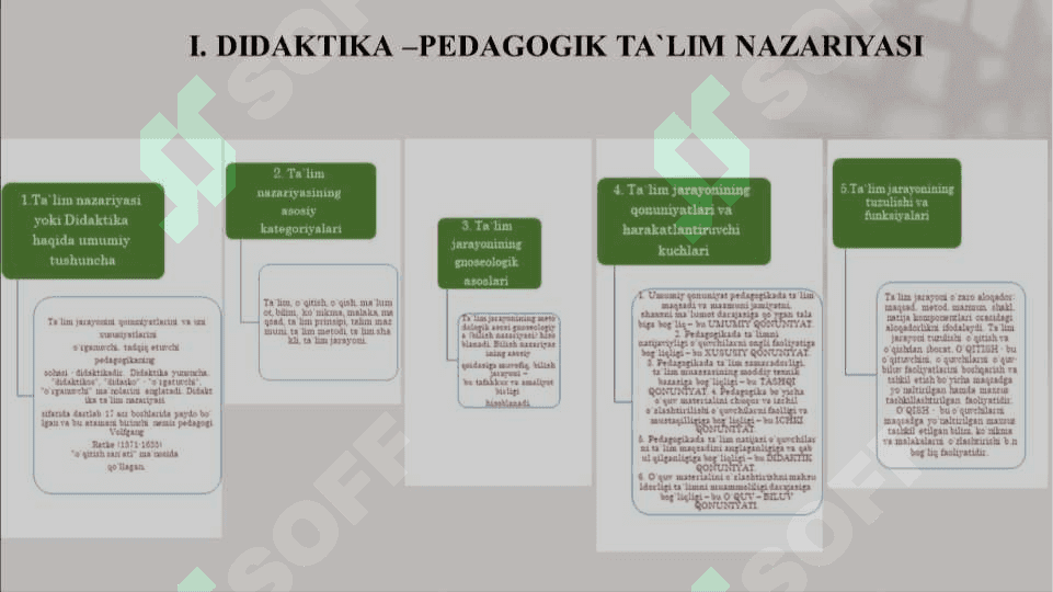 TA’LIM NAZARIYASI 3