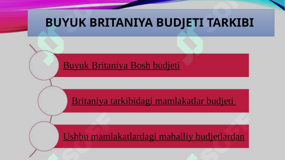 Buyuk Britaniya budjet tizimi 4