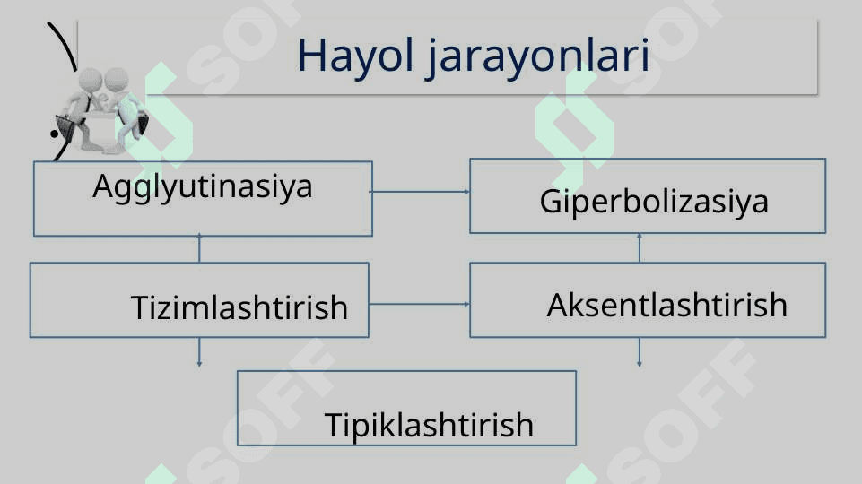 Hayol va xotira 5