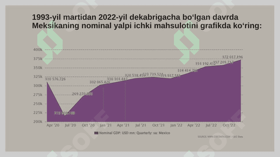 Meksika Nominal YaIM 3