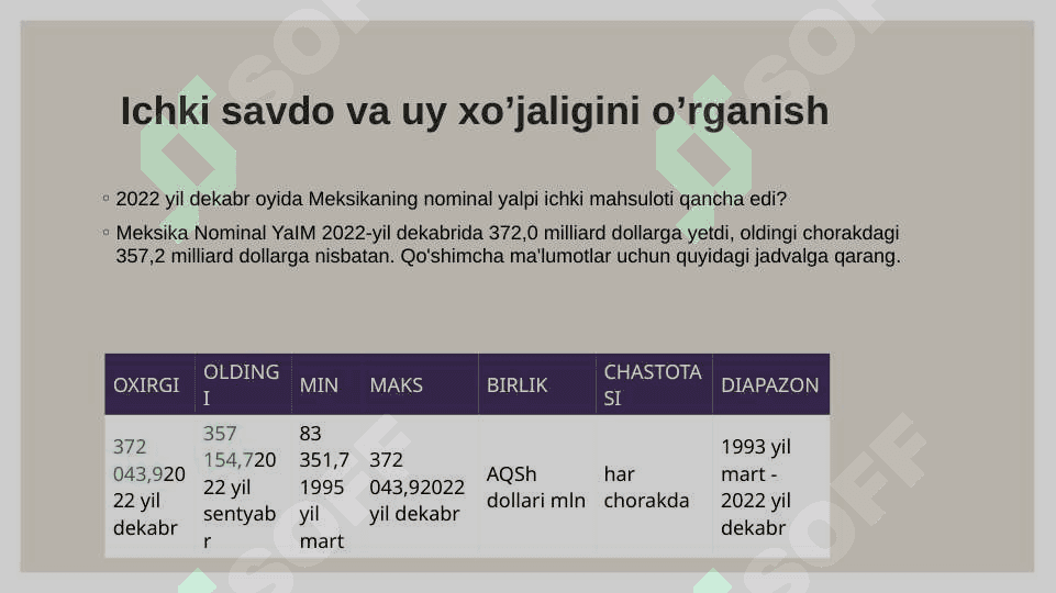 Meksika Nominal YaIM 4