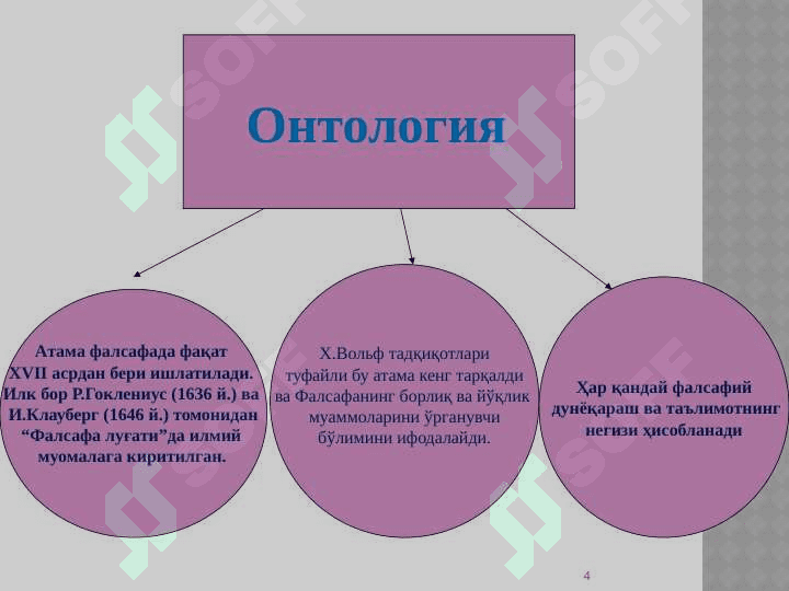 Борлиқ фалсафаси (Онтология) 4