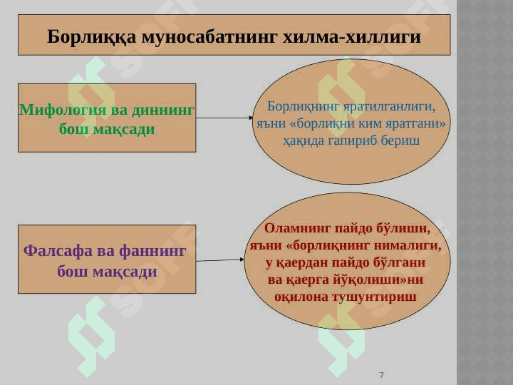 Борлиқ фалсафаси (Онтология) 7