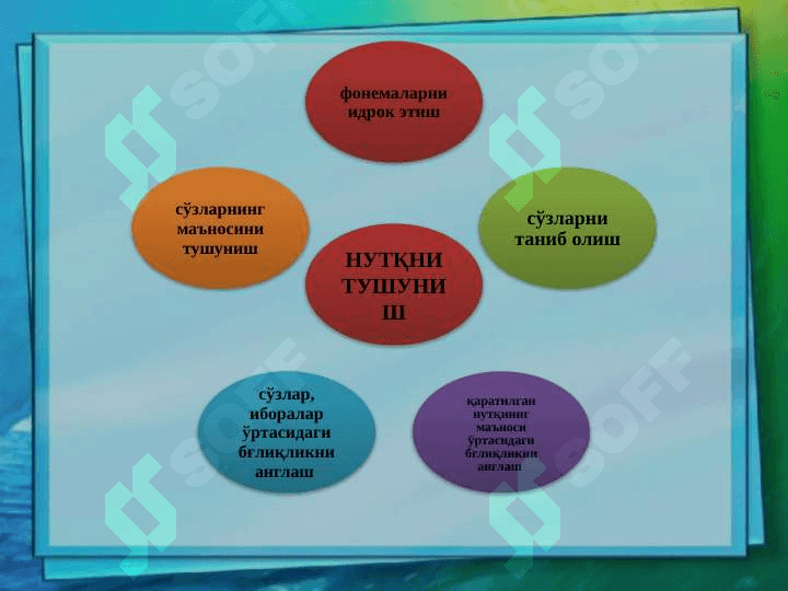 НУТҚНИ ТУШУНИШНИ ТЕКШИРИШ 2