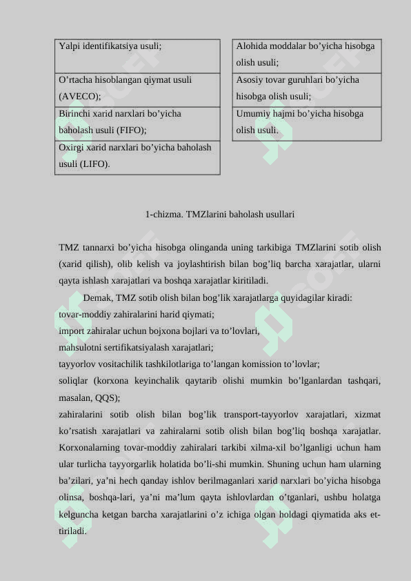 TOVAR-MODDIY ZAXIRALAR TUSHUNCHASI VA HISOBGA OLISH VAZIFALARI 7