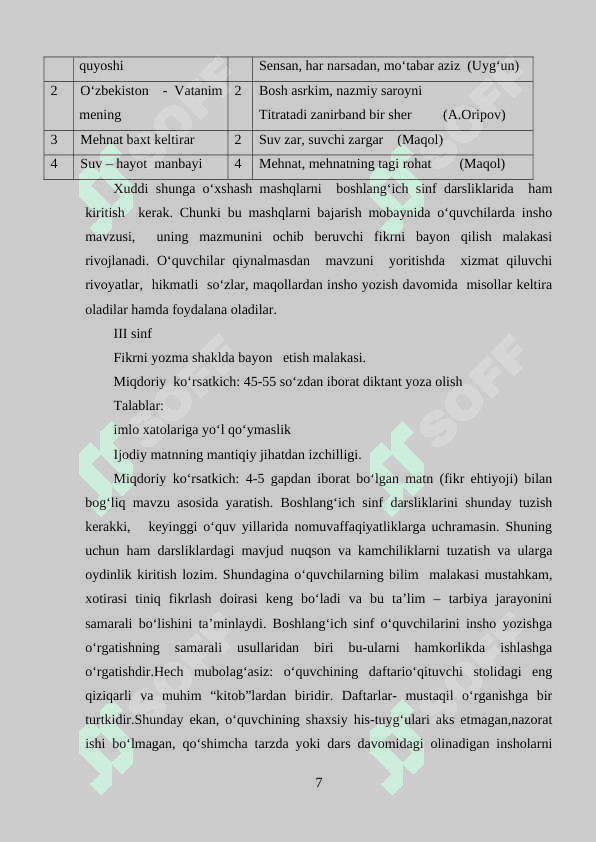 Boshlang‘ich sinflarda bayon yozishga o‘rganish 7