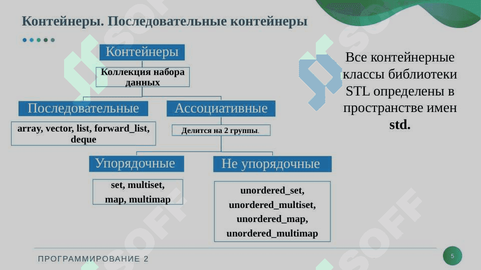 Библиотека STL. Последовательные контейнеры  (Коллекции) 5