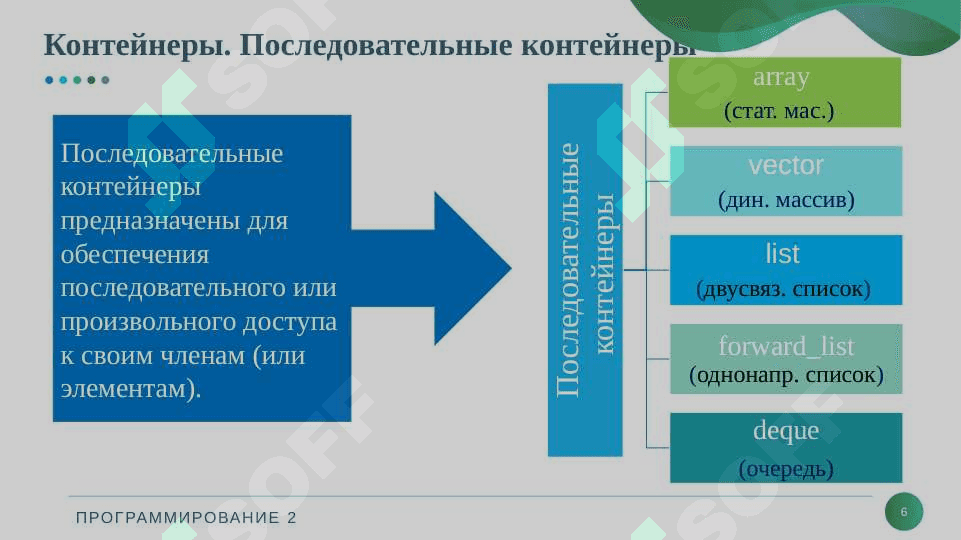 Библиотека STL. Последовательные контейнеры  (Коллекции) 6