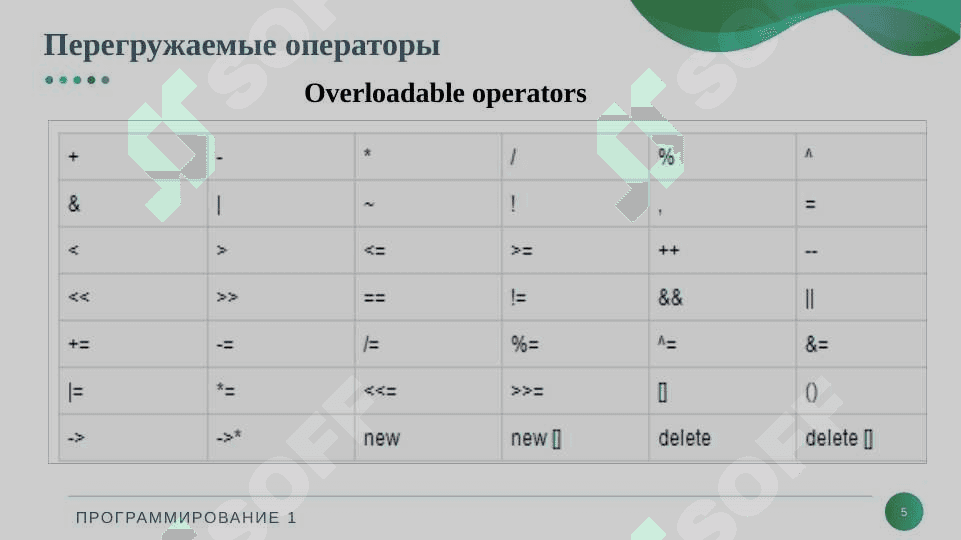 Перегрузка операторов 5